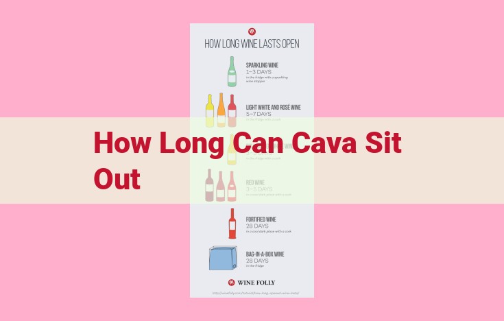 how long can cava sit out