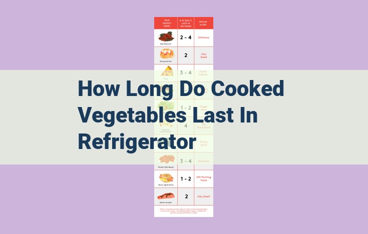 how long do cooked vegetables last in refrigerator