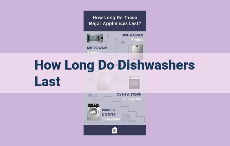 how long do dishwashers last