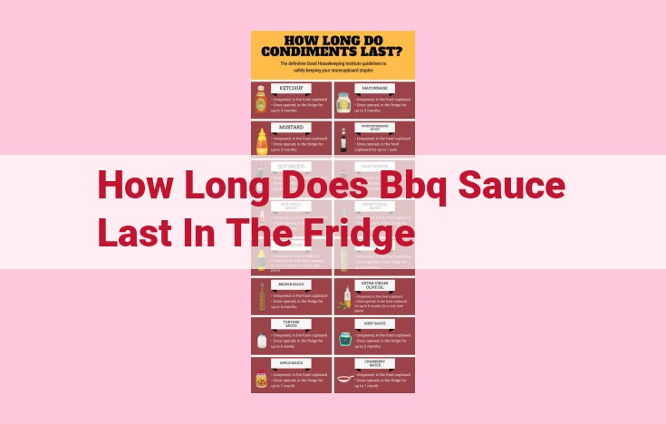 how long does bbq sauce last in the fridge