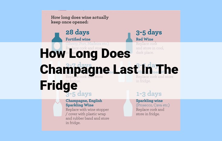 how long does champagne last in the fridge