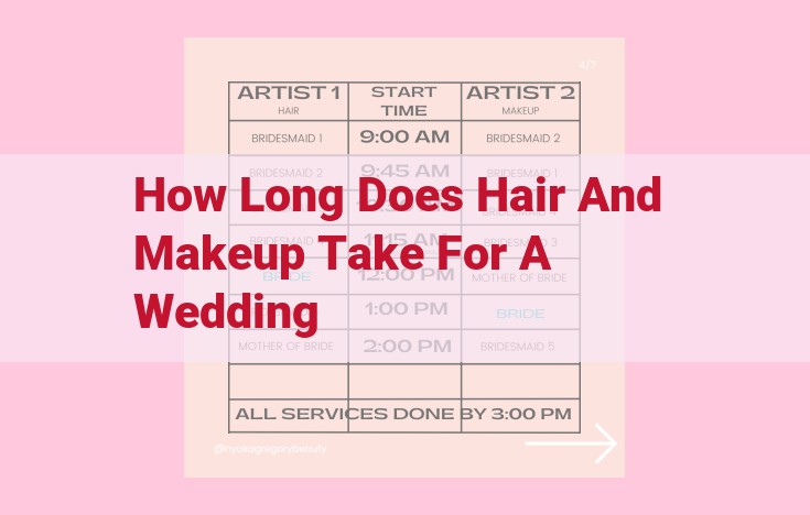 how long does hair and makeup take for a wedding