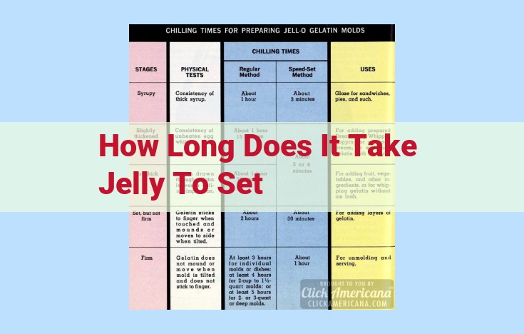 how long does it take jelly to set