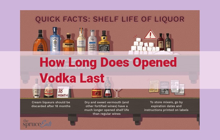 how long does opened vodka last