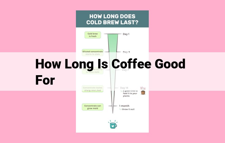 how long is coffee good for