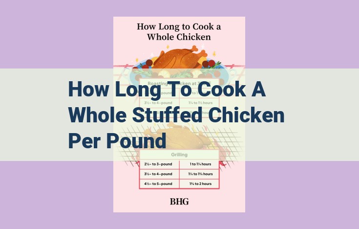 how long to cook a whole stuffed chicken per pound