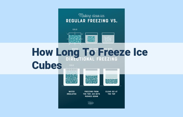 how long to freeze ice cubes