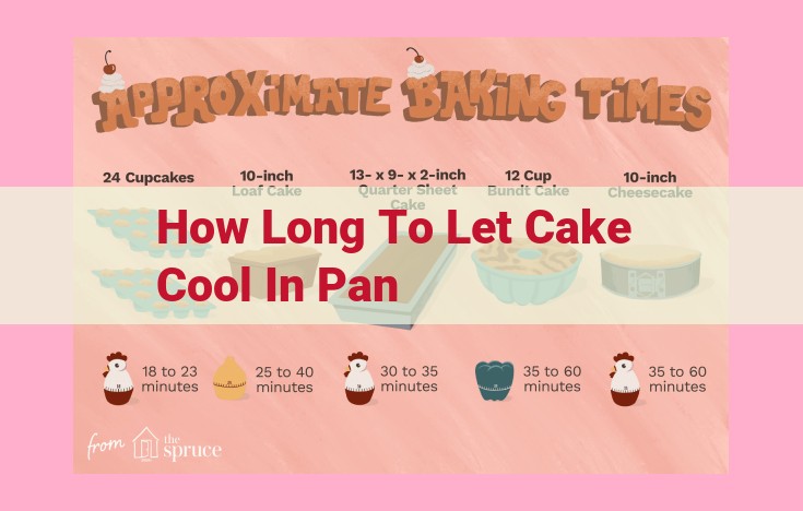 how long to let cake cool in pan