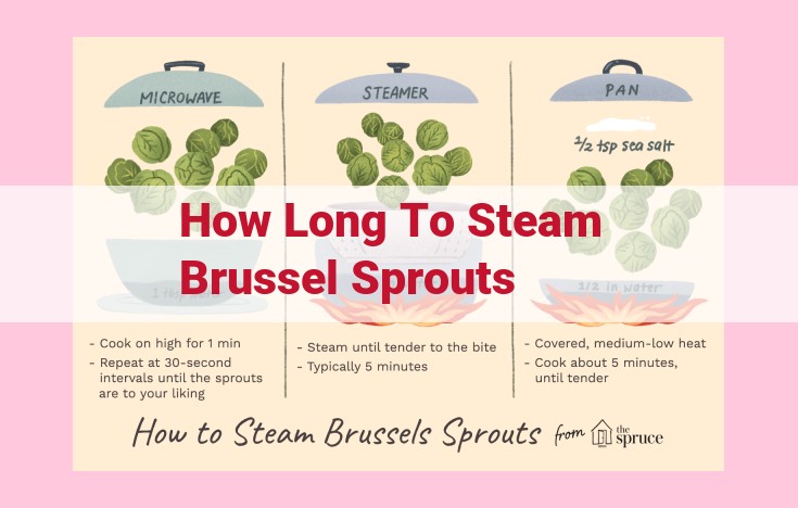 how long to steam brussel sprouts