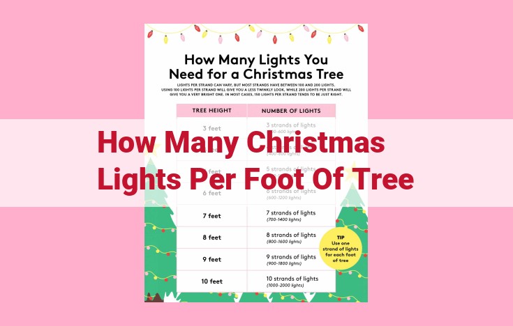 how many christmas lights per foot of tree