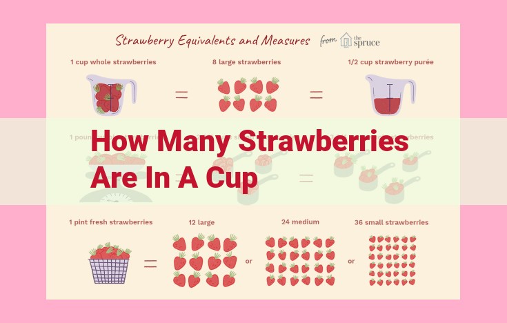 how many strawberries are in a cup