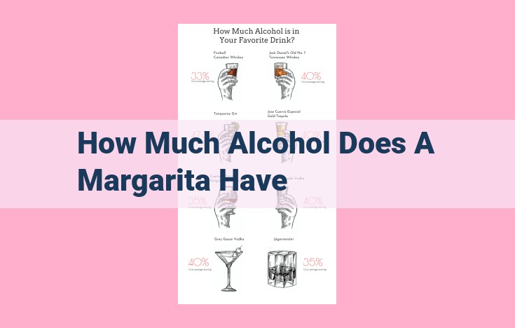 how much alcohol does a margarita have