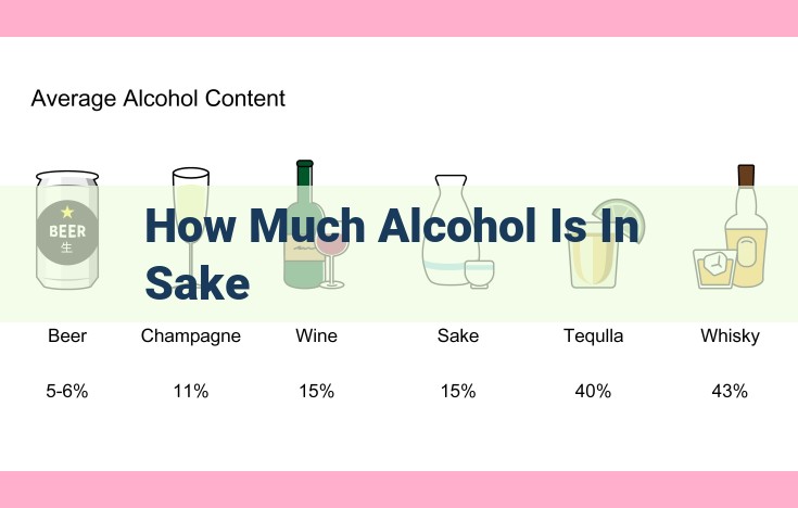 how much alcohol is in sake