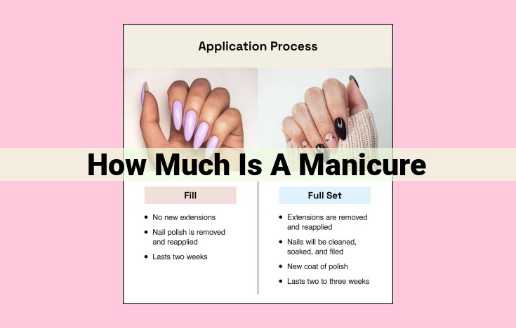 how much is a manicure