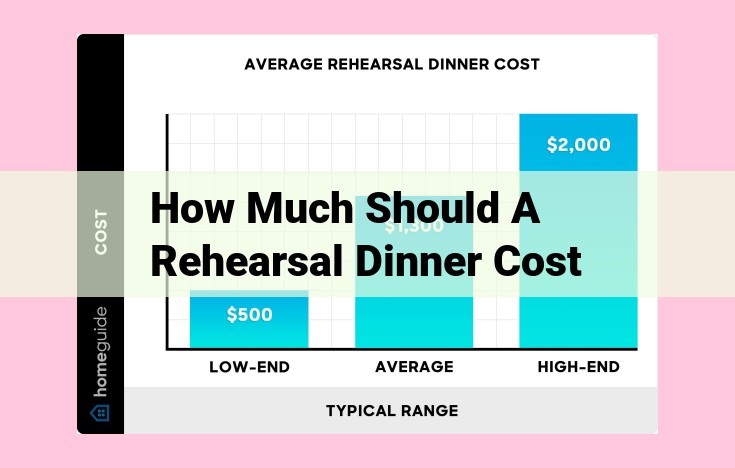 how much should a rehearsal dinner cost