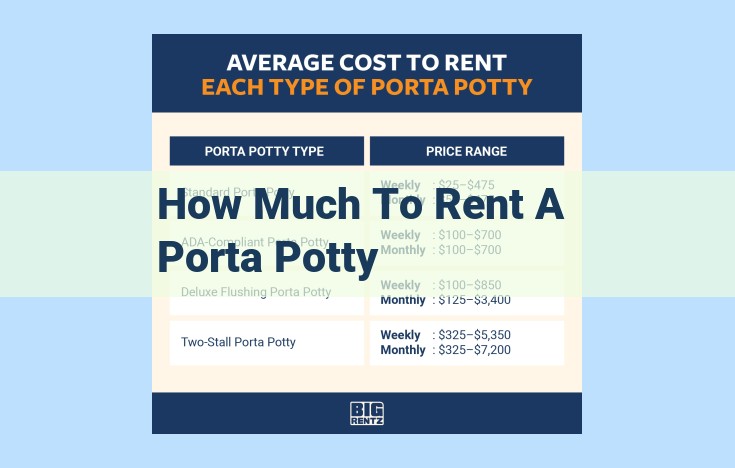 how much to rent a porta potty