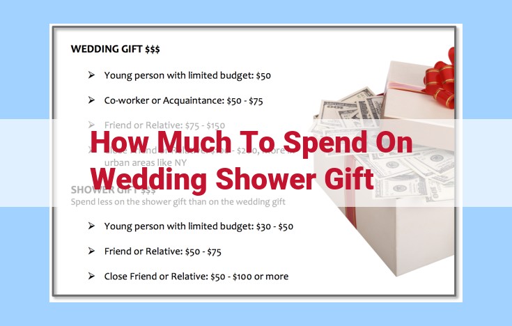 how much to spend on wedding shower gift