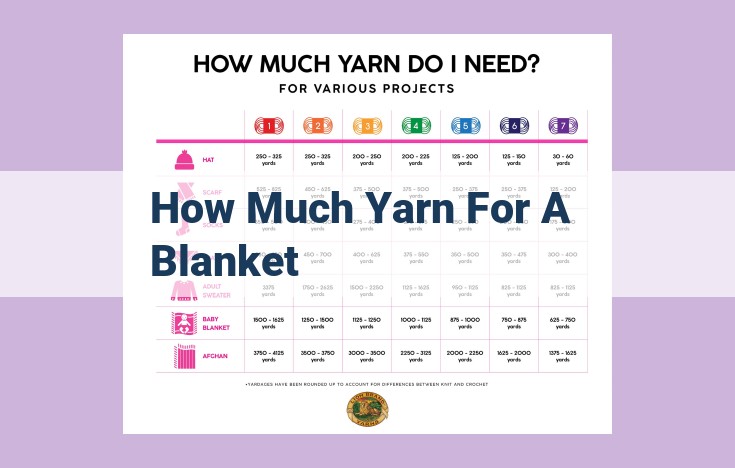 how much yarn for a blanket