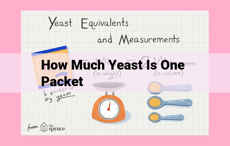 how much yeast is one packet