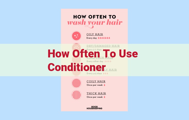 how often to use conditioner