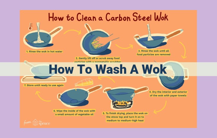 how to wash a wok