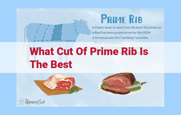 what cut of prime rib is the best