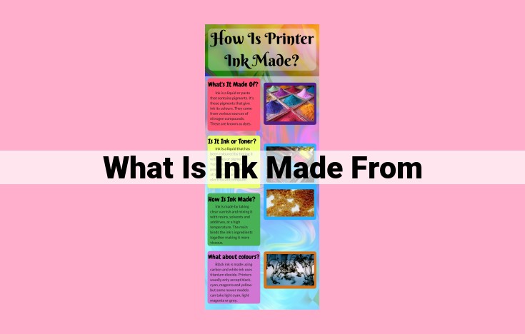 what is ink made from