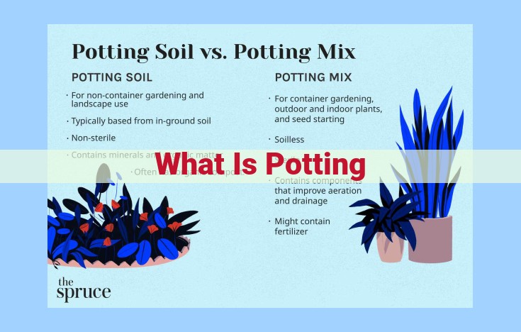 what is potting