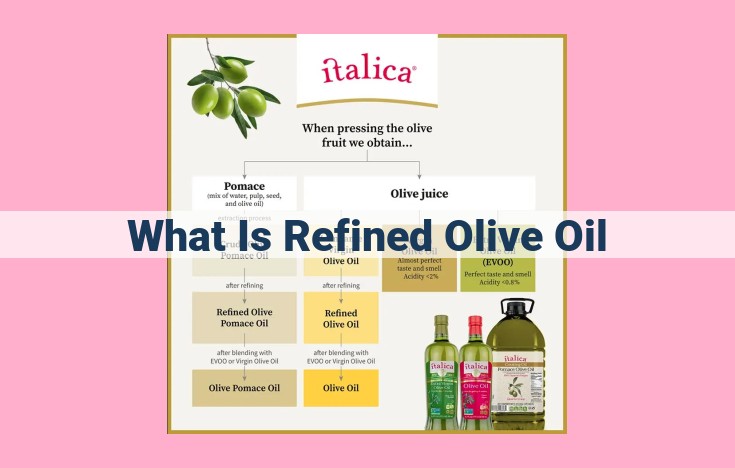 what is refined olive oil