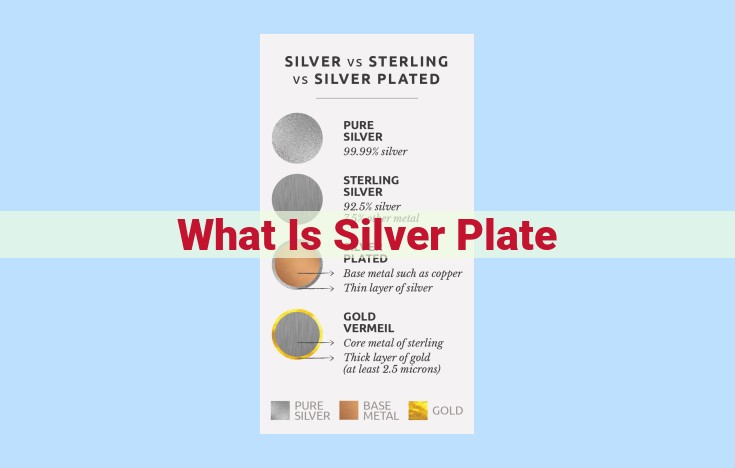 what is silver plate