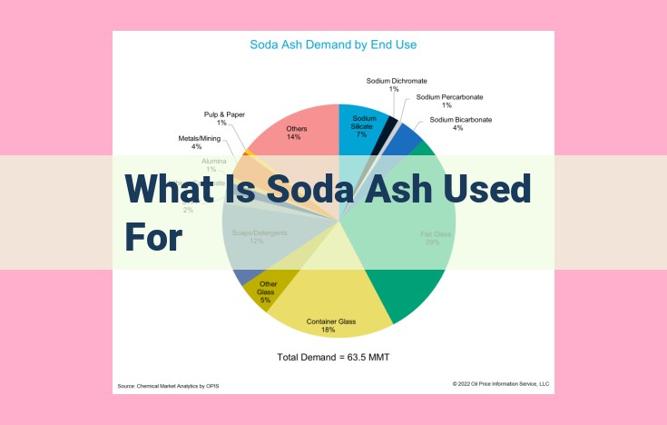 what is soda ash used for