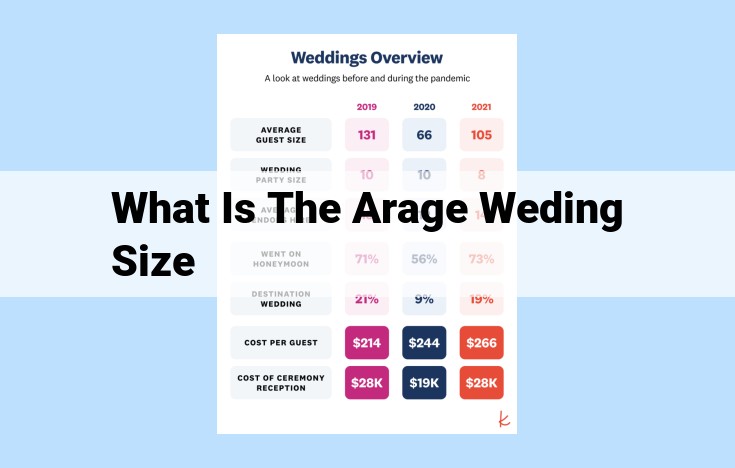 what is the arage weding size