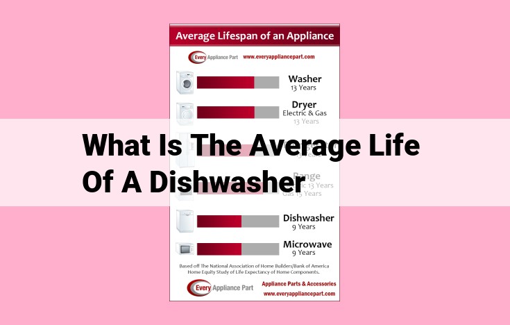 what is the average life of a dishwasher