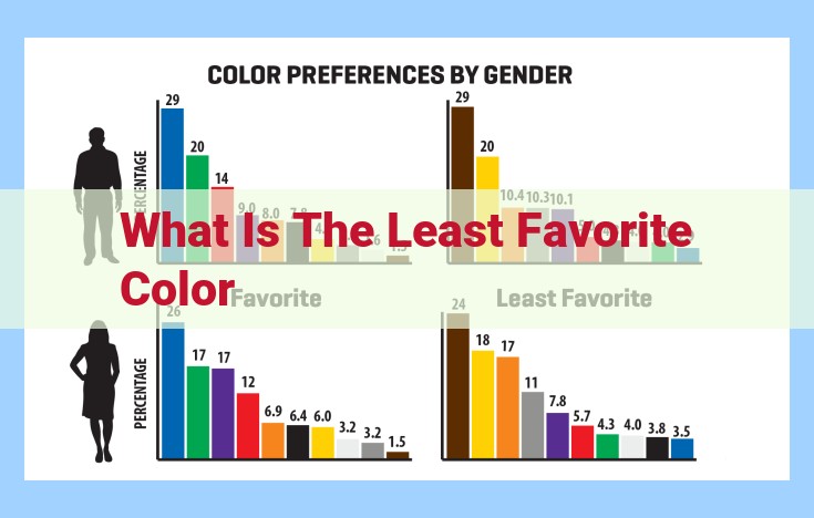 what is the least favorite color