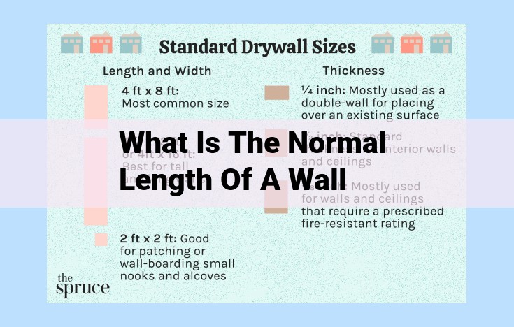 what is the normal length of a wall