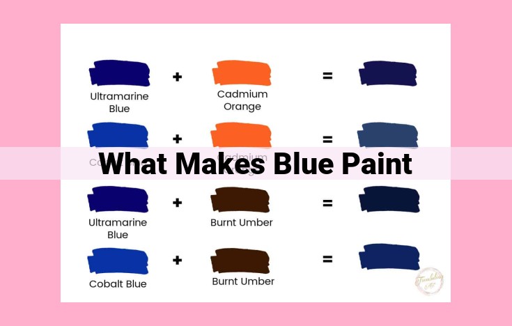 what makes blue paint