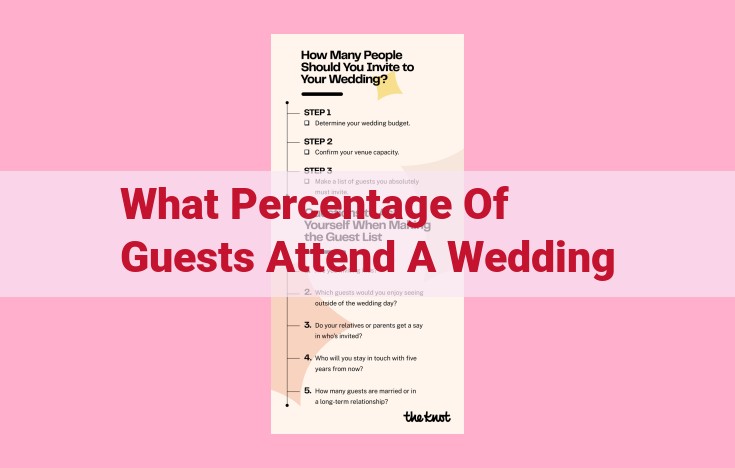 what percentage of guests attend a wedding