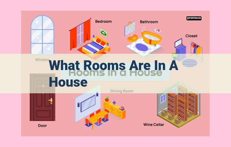 what rooms are in a house