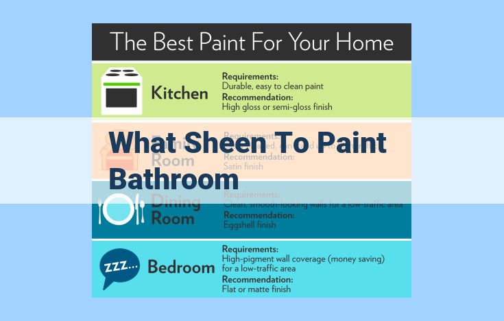 what sheen to paint bathroom