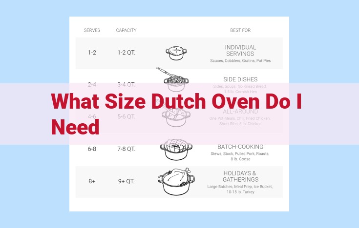 what size dutch oven do i need