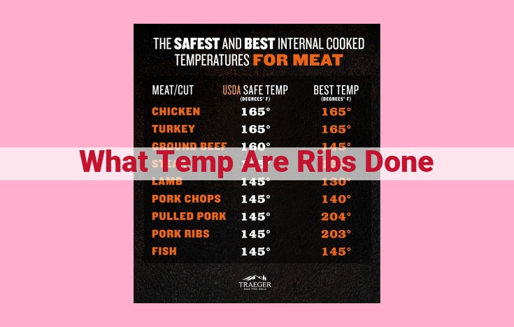 what temp are ribs done