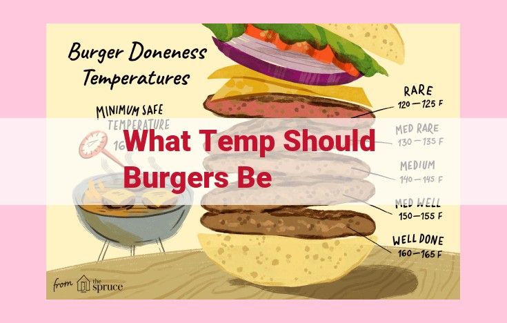 what temp should burgers be