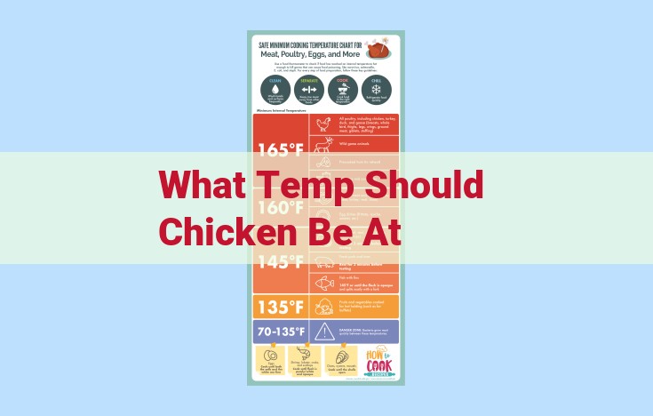 what temp should chicken be at