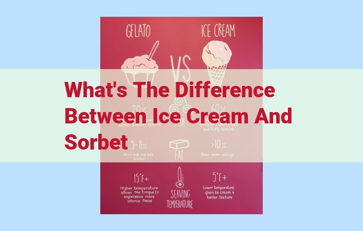 what's the difference between ice cream and sorbet